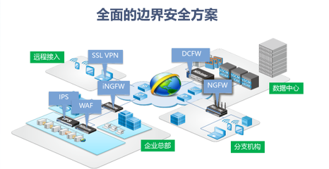 山石網科網絡安全解決方案-解決方案-蘇州飛鳥信息技術:服務器虛擬化|桌面虛擬化|存儲虛擬化|虛擬化培訓