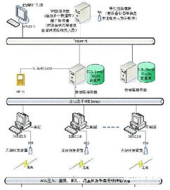 蜂網科技無線傳感產品在化工行業的應用案例
