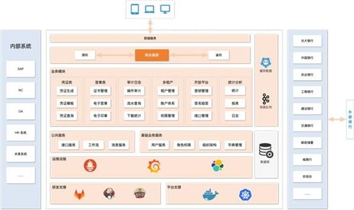 光大科技重點產品推介 電子憑證會計標準化數據處理平臺