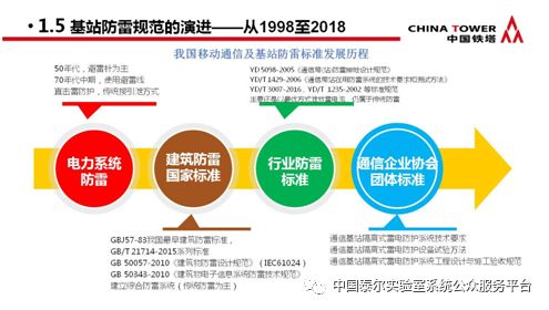 通信防雷產品政策宣貫及技術研討會 會議?？?></a></div>
<div   id=