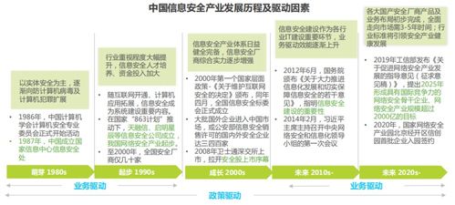 盤點(diǎn)丨信創(chuàng)產(chǎn)業(yè)的核心技術(shù)與發(fā)展方向